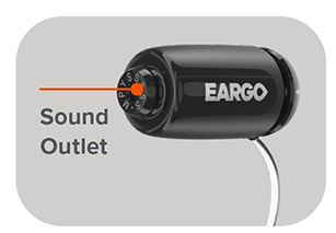 diagram showing sound outlet of Eargo hearing aid