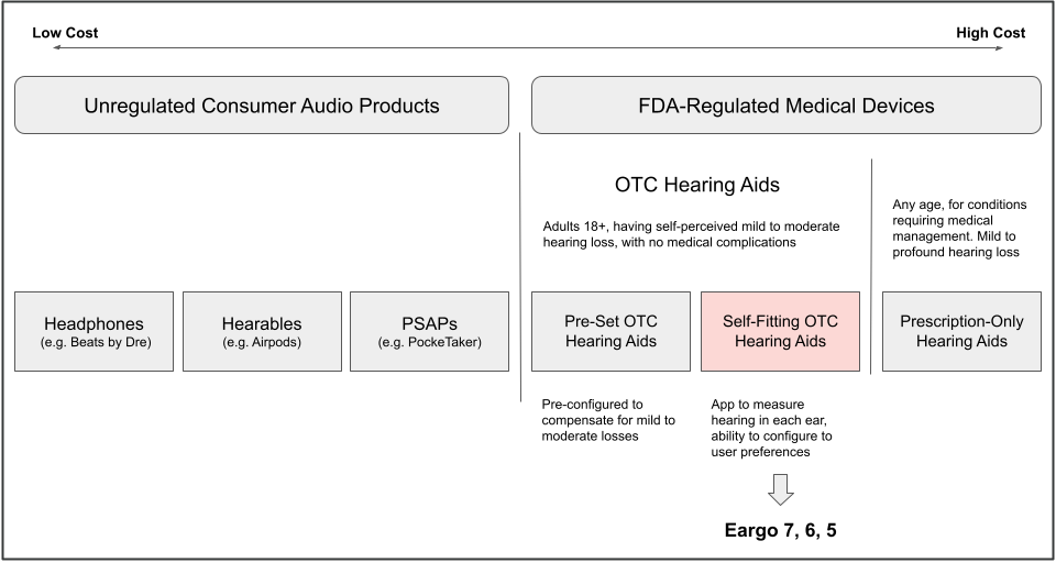 chart of audio product types